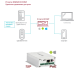 Модули сопряжения в Раменском smartec