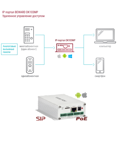 DK103MP. IP-конвертер. Beward в Раменском