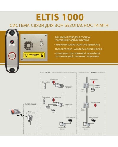ELTIS UD-F1. Блок коммутации домофона. ELTIS в Раменском