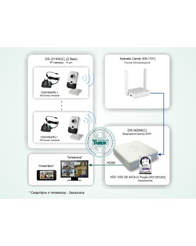 ТСН-011. Система беспроводного IP-видеонаблюдения в квартире. HiWatch в Раменском