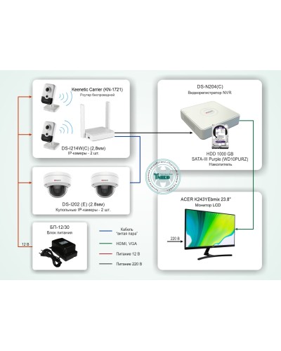 ТСН-008. Система видеонаблюдения на базе IP-видеокамер HiWatch с применением технологии Wi-Fi. HiWatch в Раменском