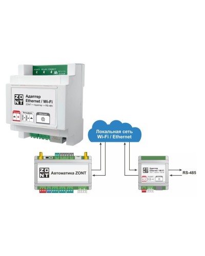 Адаптер Ethernet/Wi-Fi. Адаптер. MicroLine в Раменском