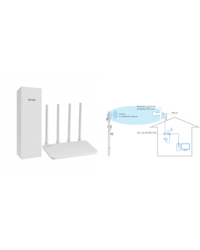 DS-4G-5/4KIT AC1200-POE. Комплект усиления интернета. Далсвязь в Раменском