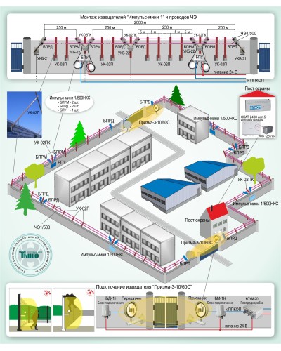 ОПС-015: Охрана периметра на базе проводноволновых извещателей серии «Импульс-мини 1» и радиоволновых извещателей серии «Призма-3» в Раменском