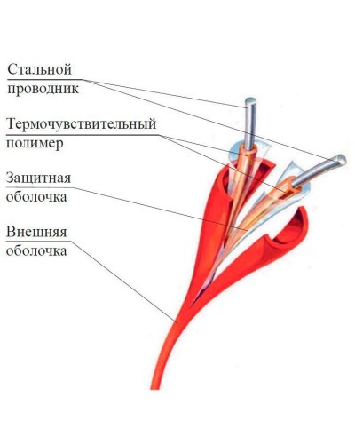 ИП104 Спектрон-STSW - 180-CP. Извещатель тепловой линейный (термокабель). Спектрон НПО в Раменском