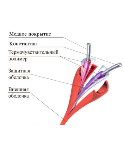 ТПТС-Х 180/356 ИП102/104-2-H. Извещатель тепловой линейный (термокабель). Спецавтоматика, Москва в Раменском